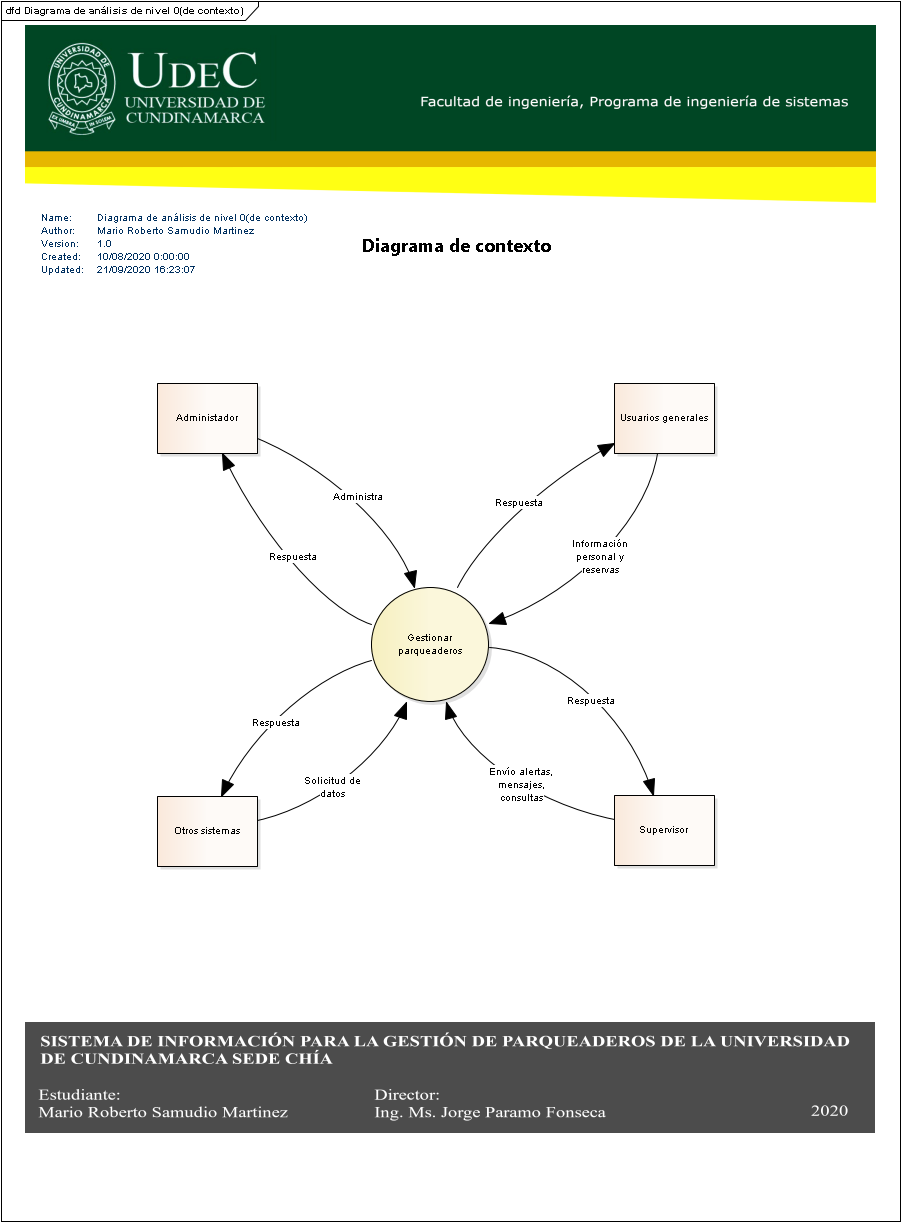 Diagrama de contexto